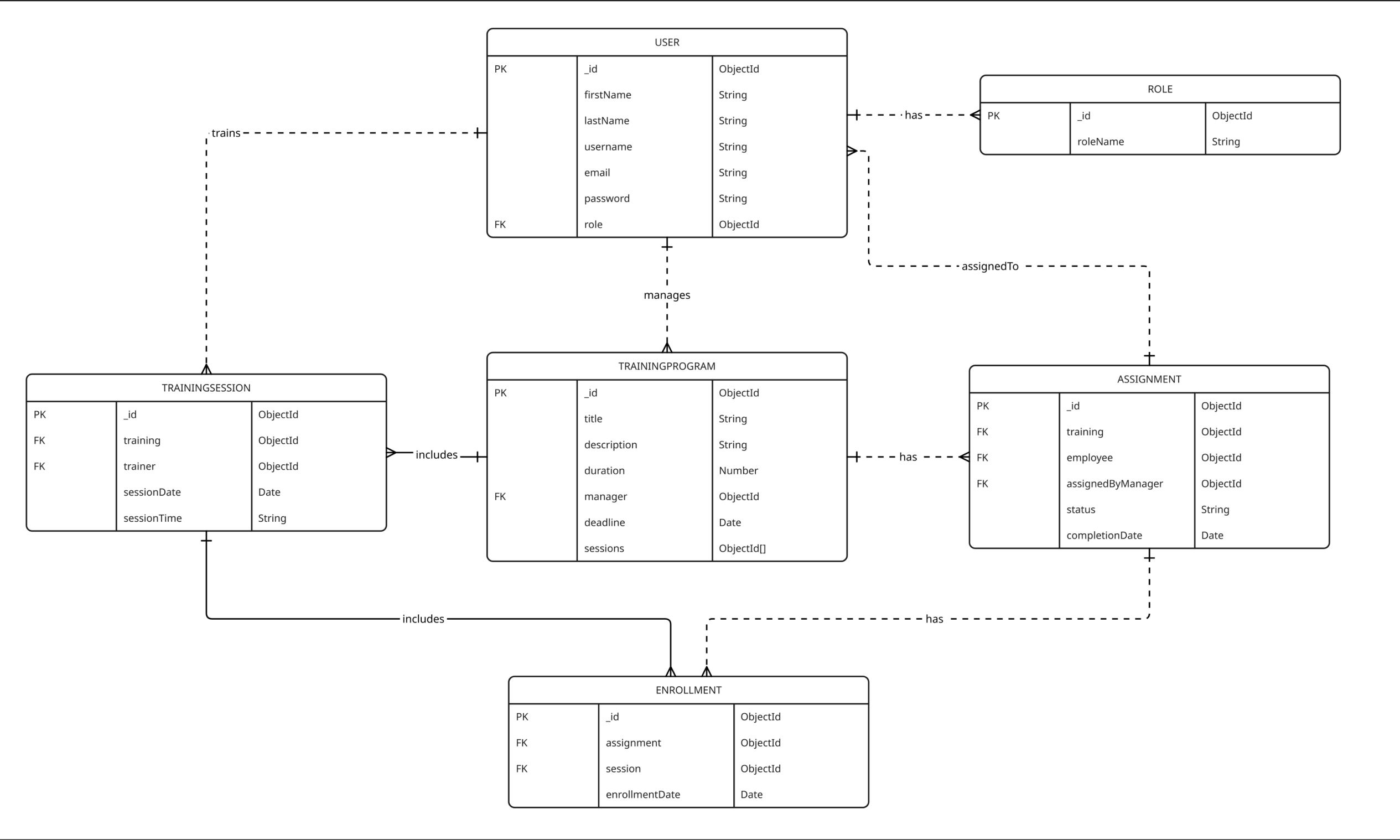 Learnly Database ERD